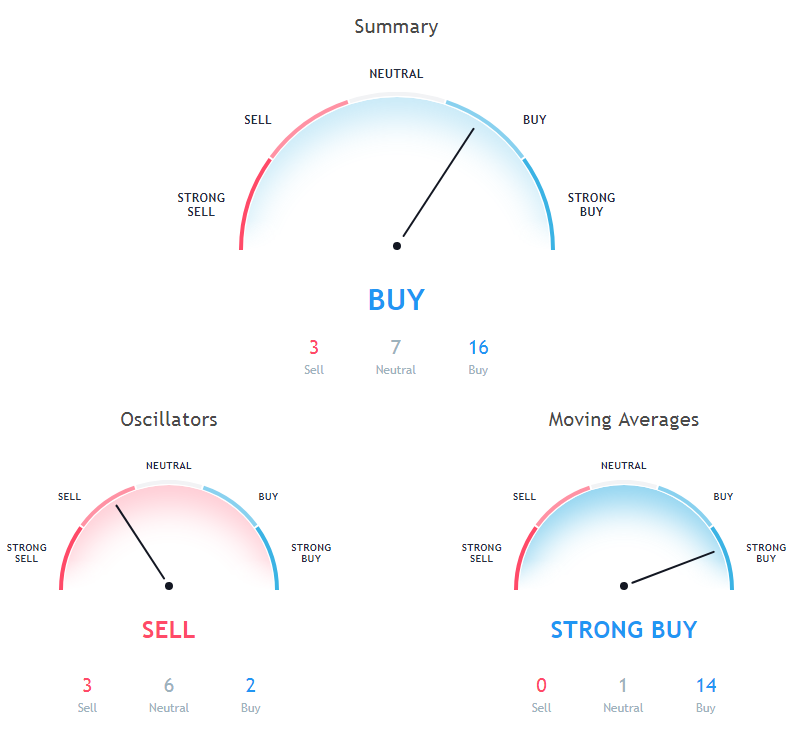 Ripple Price Analysis